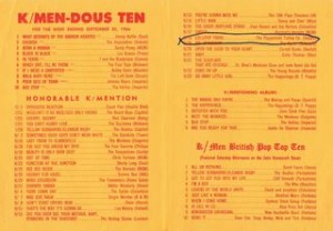 K/MEN Chart - September, 1966
